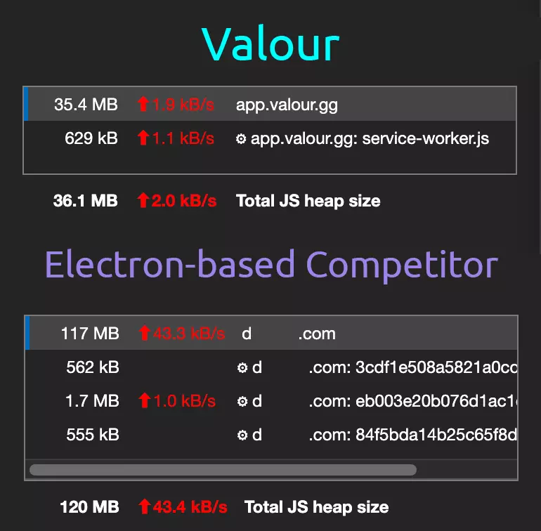 Browser performance